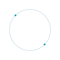 circle