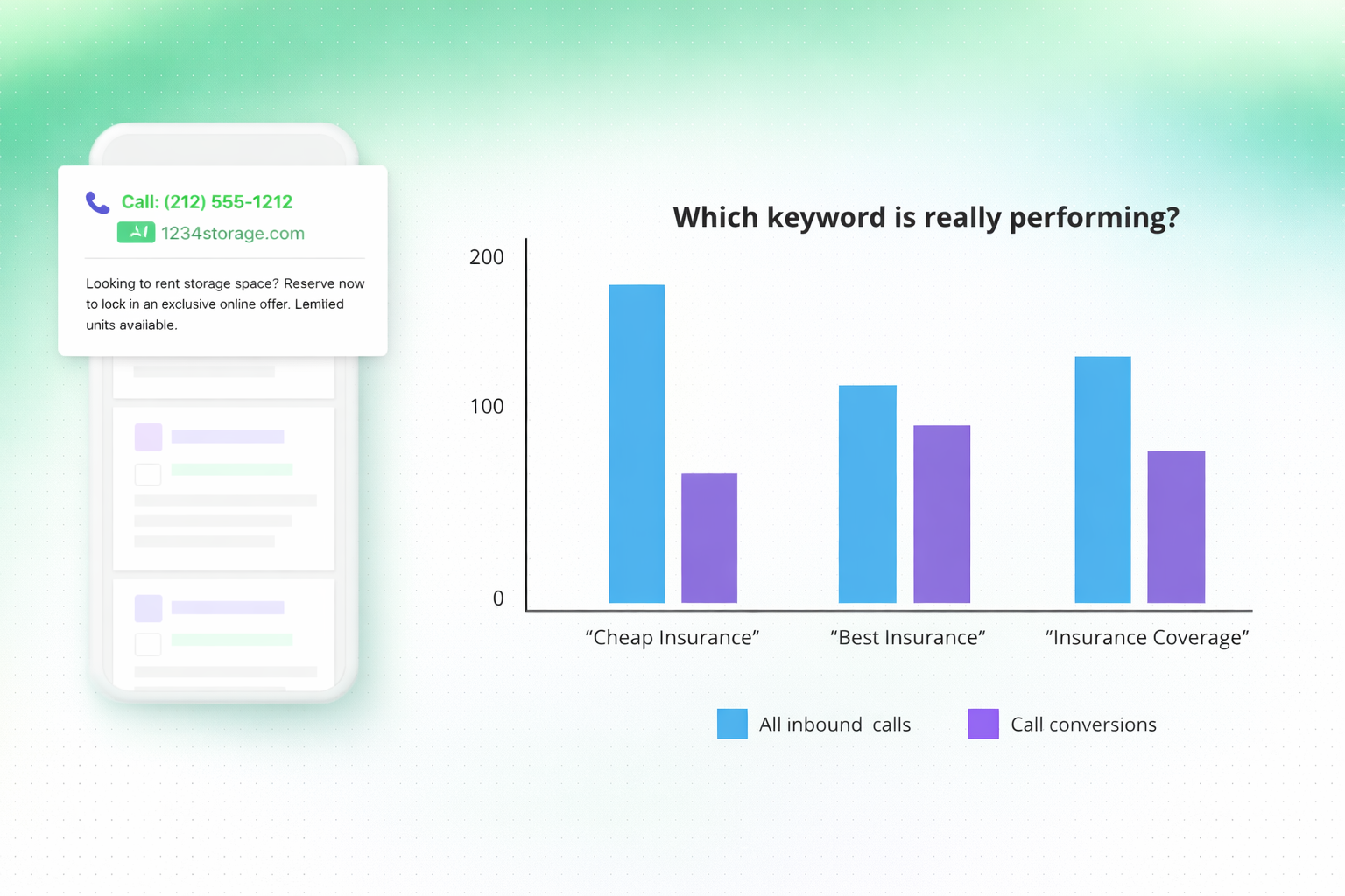 Review support insights